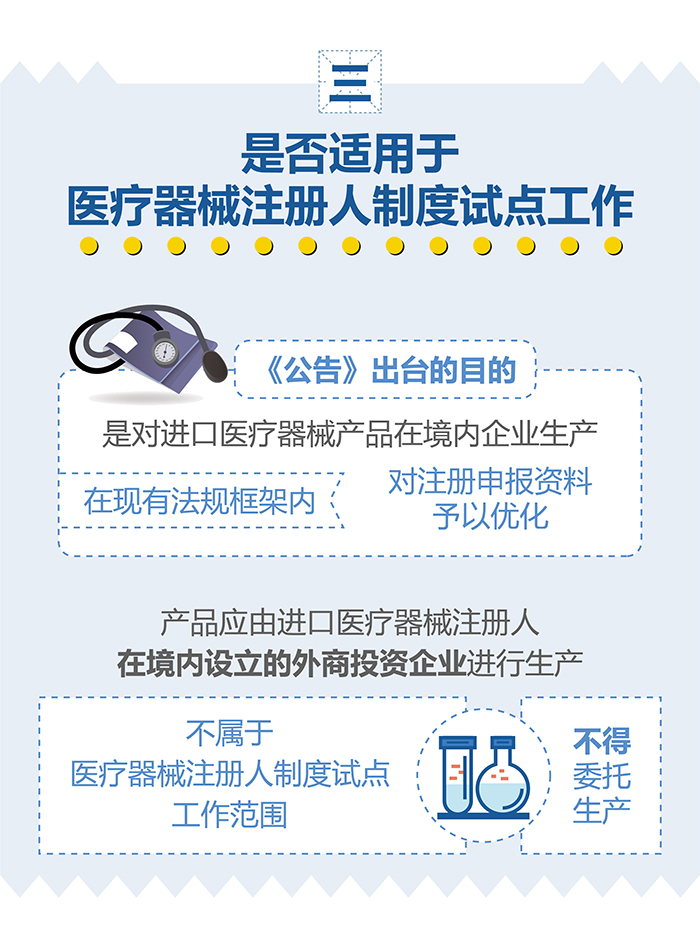 （圖表）-已獲進口醫療器械注冊證的產品在中國境內企業生產要注意（簡）-（大巢制圖）-01_05.jpg