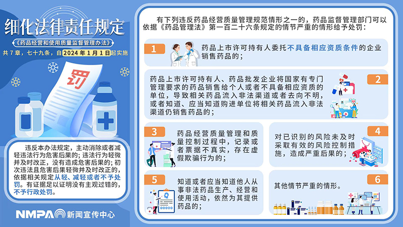 《藥品經(jīng)營(yíng)和使用質(zhì)量監(jiān)督管理辦法》解讀（四）.jpg